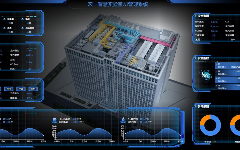 迈向科研新纪元：如何构建具有智能化功能的第四代实验室？